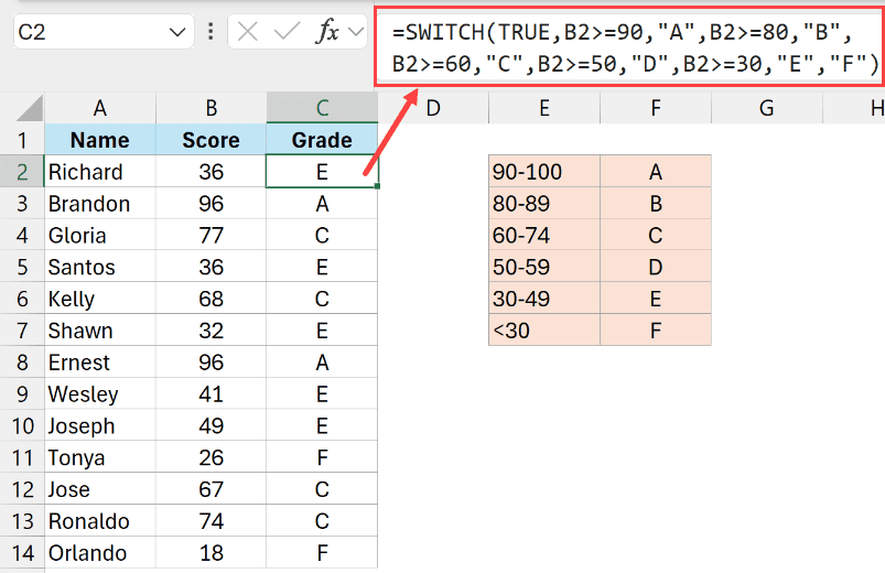 SWITCH formula to get students grade