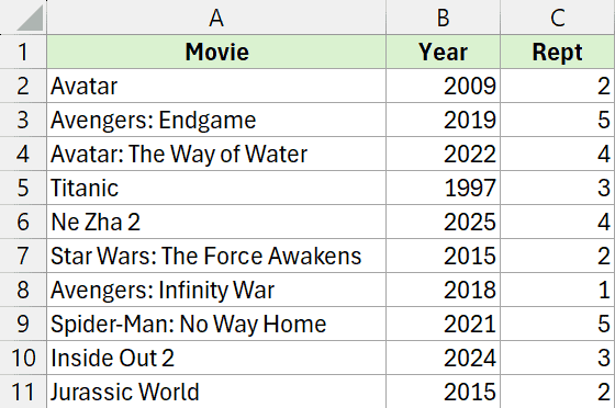 Data to repeat rows based on cell value