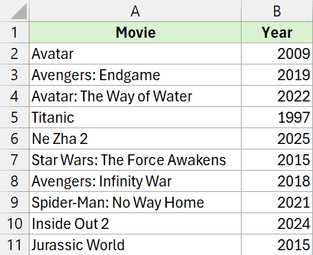 Dataset to repeat each row n times