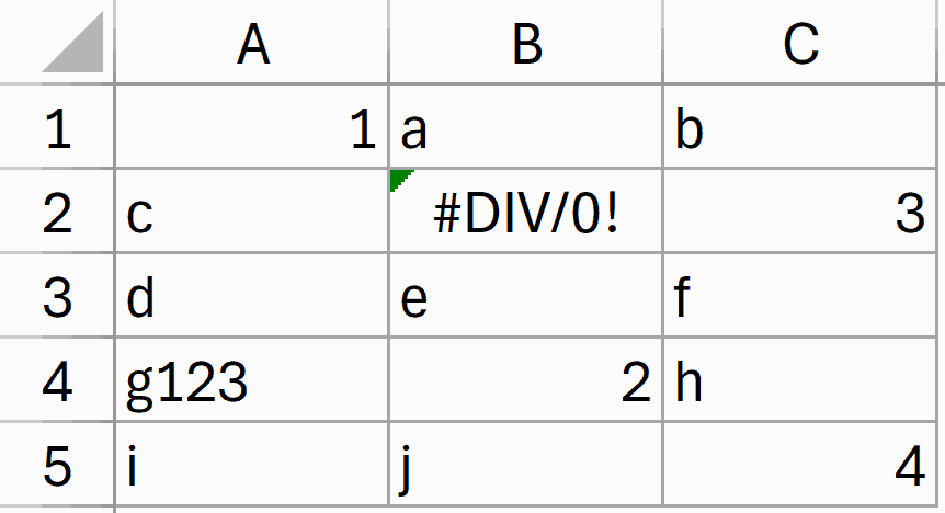 Dataset for map function, 5 rows 3 columns