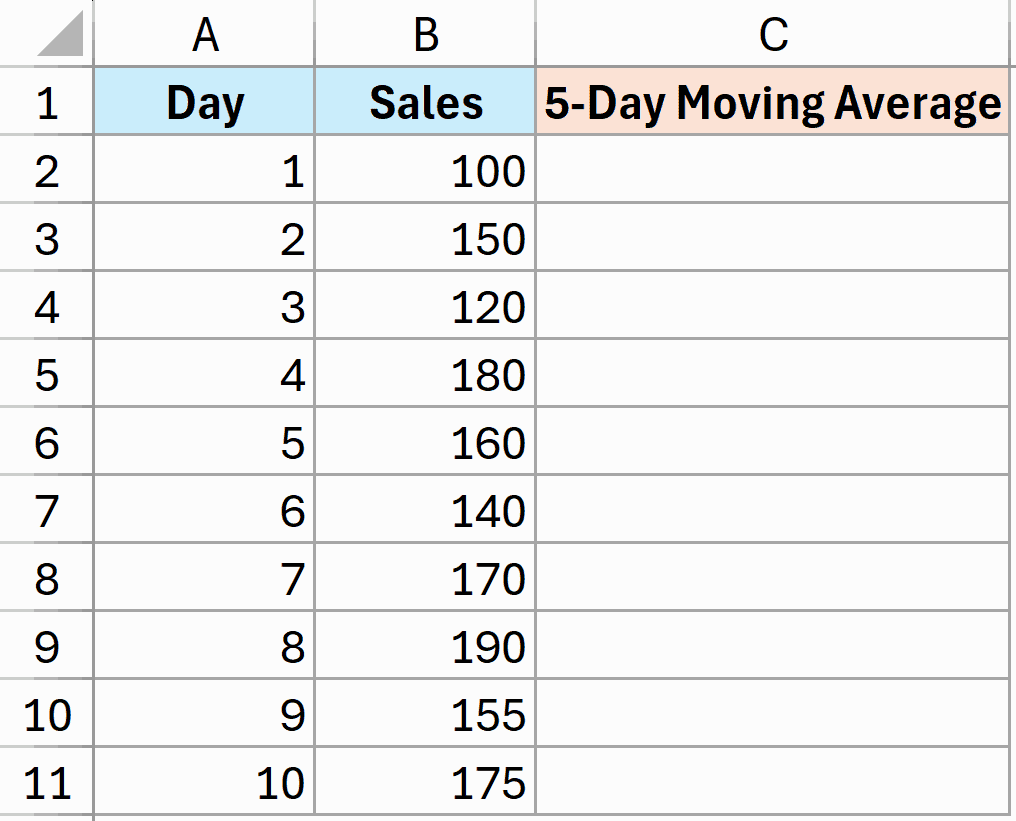 Dataset to calculate 5-day moving average