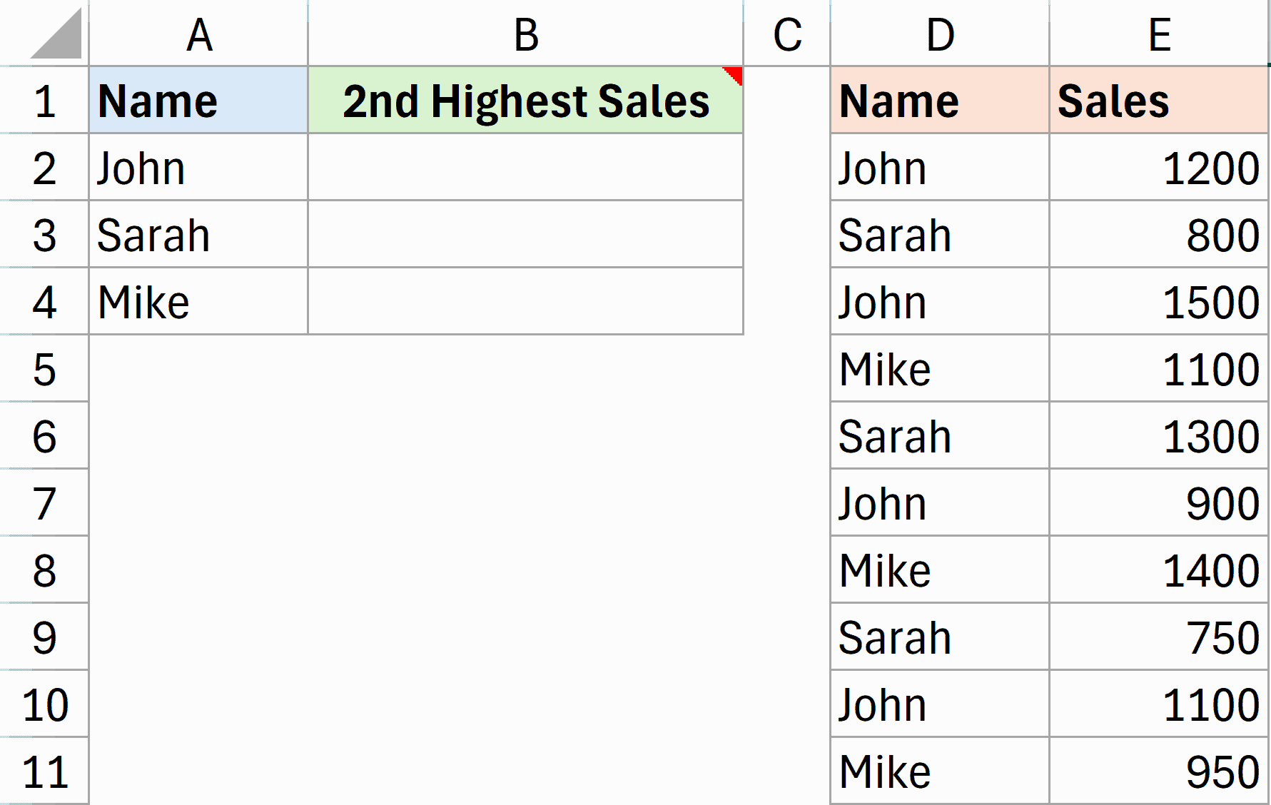 Dataset to find second highest sales value