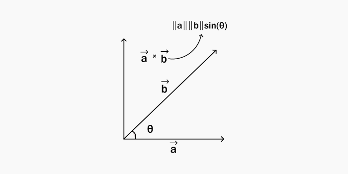 python cross product of two values