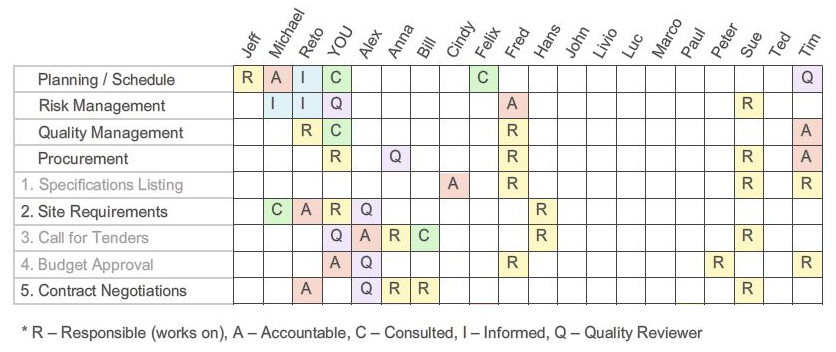 RACIQ Chart - Responsibility Assignment Matrix.jpg
