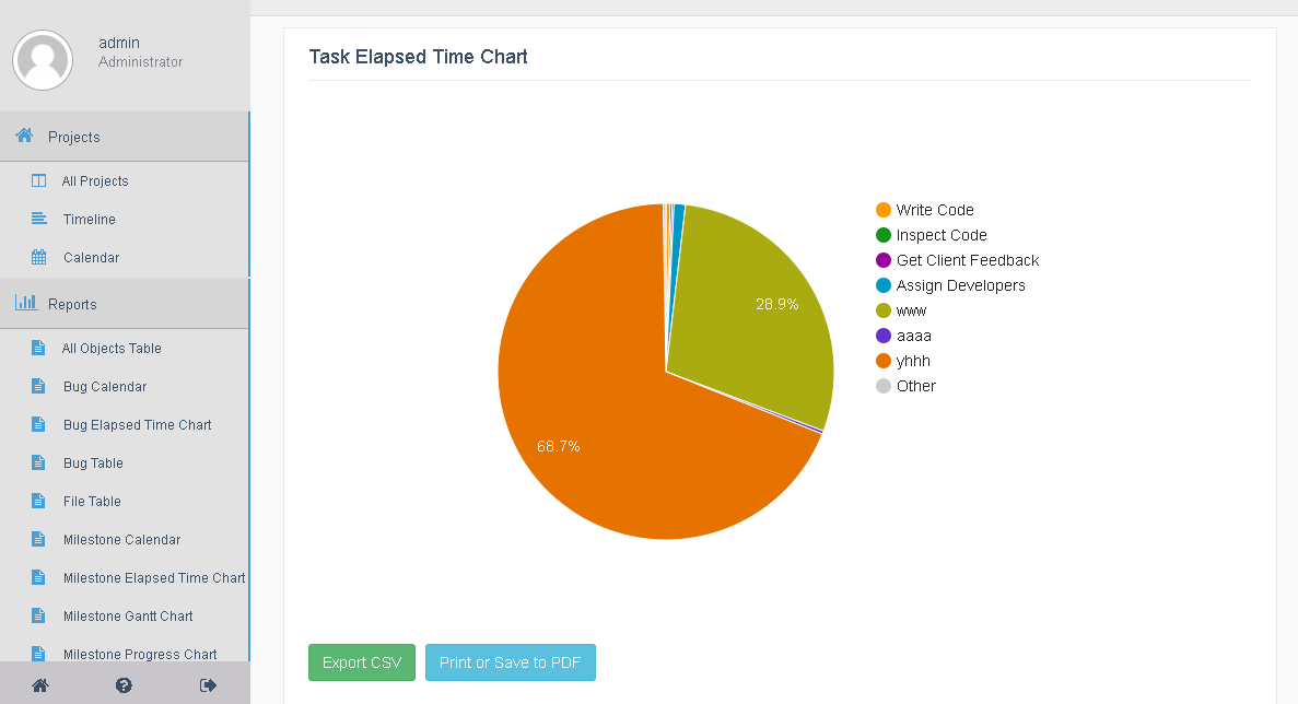 Upstream time tracking report Upstream time tracking report