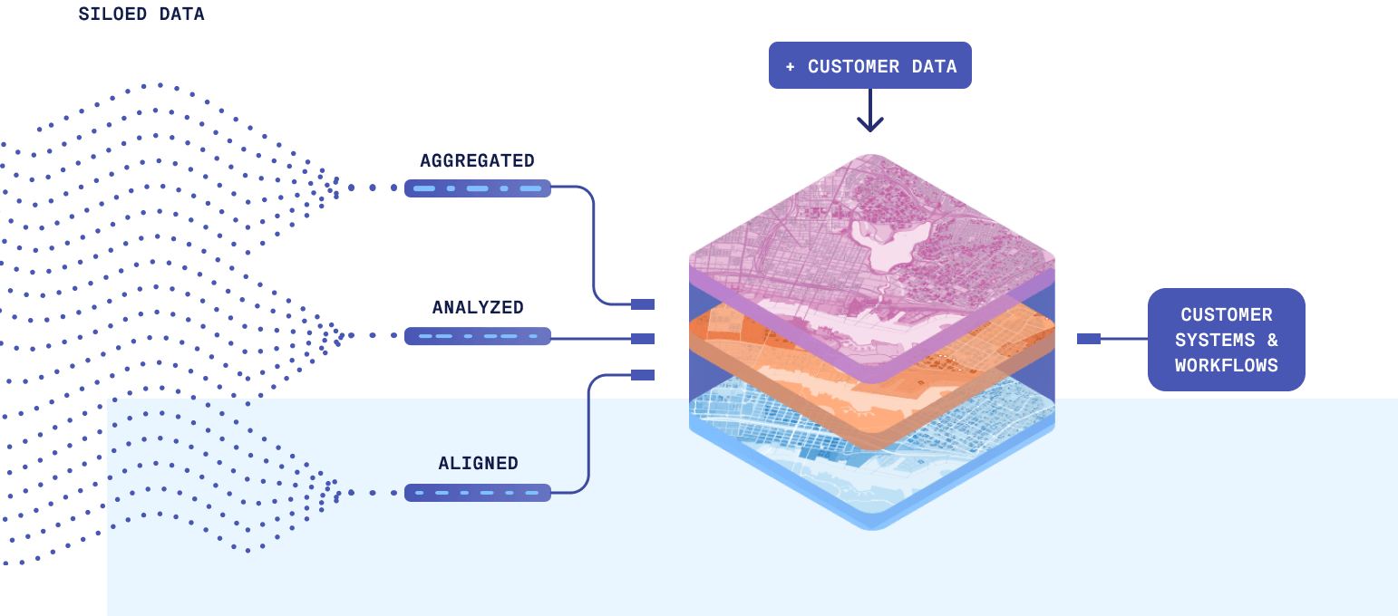 Directdata Dataintegration Directdata Dataintegration