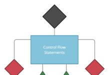 What are Control Flow Statements in Java? what are control flow statements in java