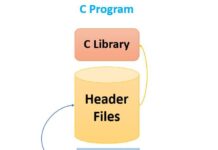 What are Header Files in C Programming? What are Header Files in C