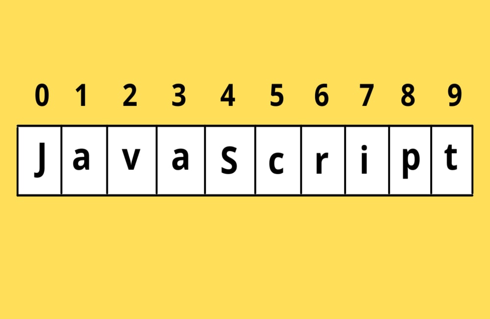 String and Methods in JavaScript How to access the characters of a String