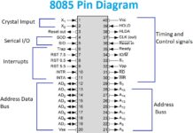 Pin Diagram of 8085 Microprocessor 8085 Pin Diagram in Microprocessor
