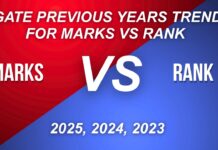 GATE Previous Years Trend for Marks vs Rank 2025, 2024, 2023 GATE Previous Years Trend for Marks vs Rank