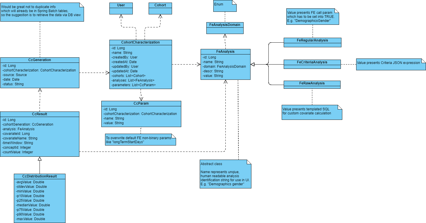 atlas cohort characterization data classes