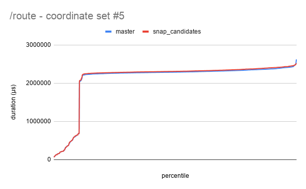 _route - coordinate set #5