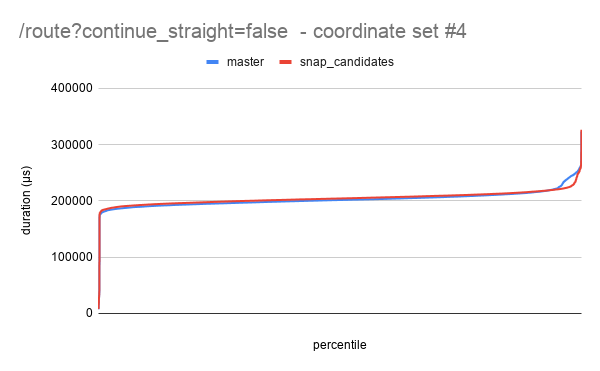 _route continue_straight=false - coordinate set #4