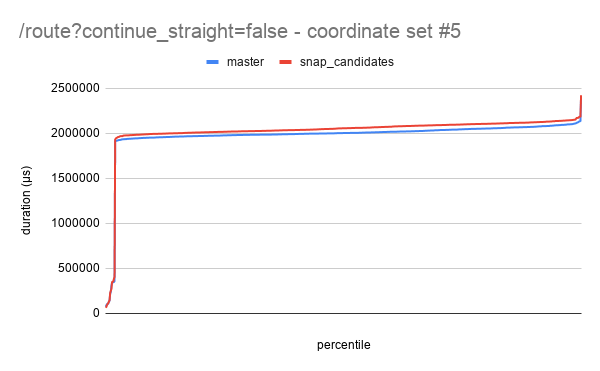 _route continue_straight=false - coordinate set #5
