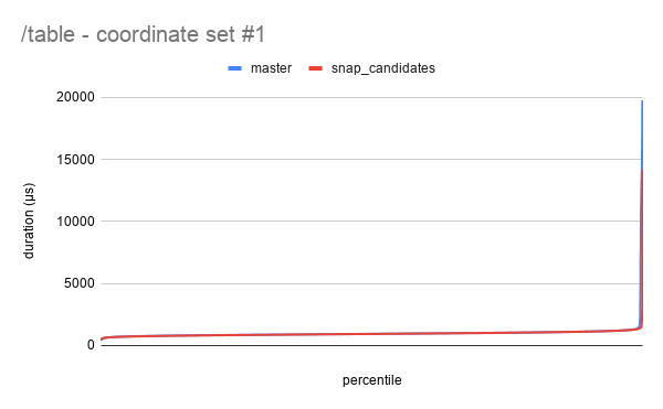 _table - coordinate set #1