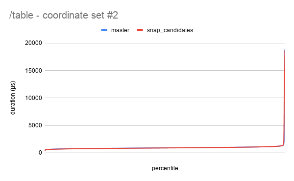 _table - coordinate set #2