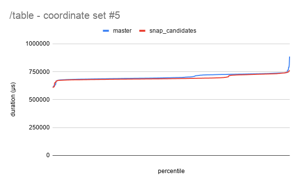 _table - coordinate set #5