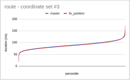_route - coordinate set #3