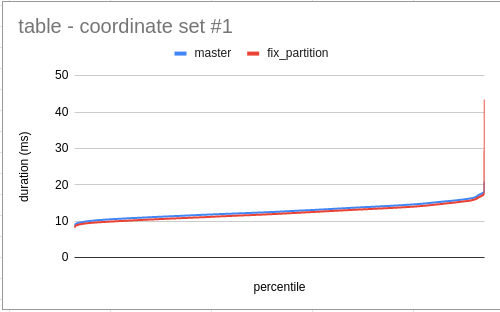 _table - coordinate set #1