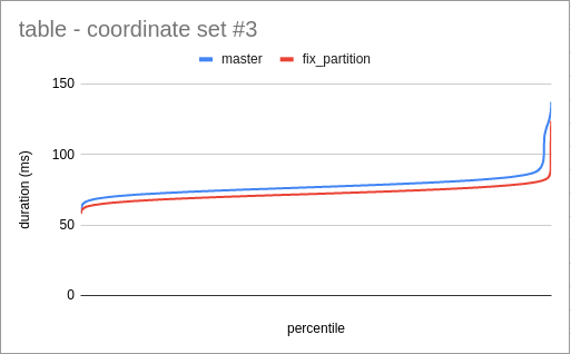 _table - coordinate set #3