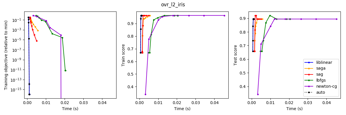 ovr_l2_iris