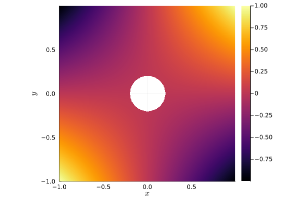 scalar-plotting-example