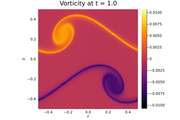 vorticity-example-refined