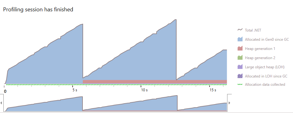 sqlclient-development