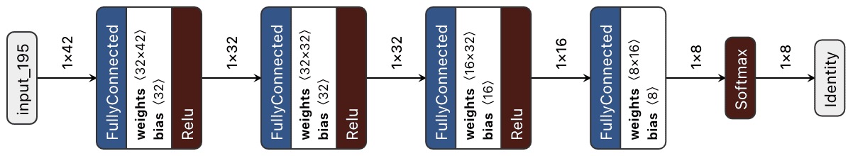 model_structure