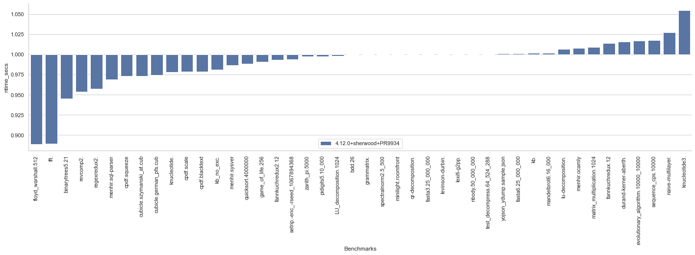 normalized-sherwood-9934