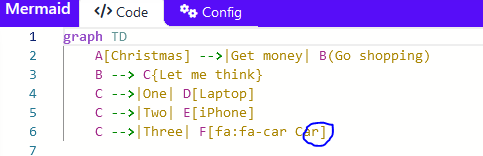 code