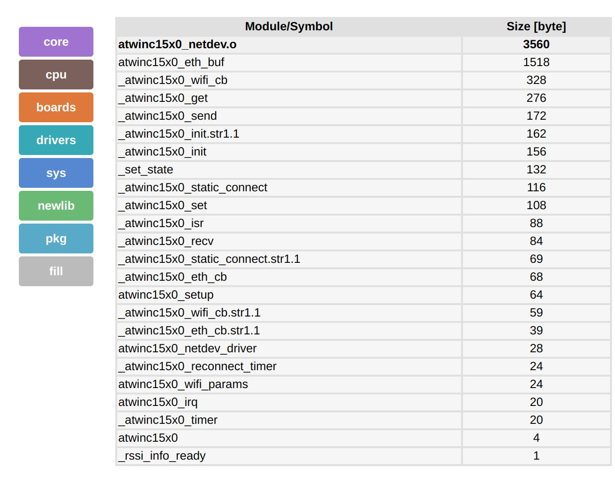 cosy_static_connect_only