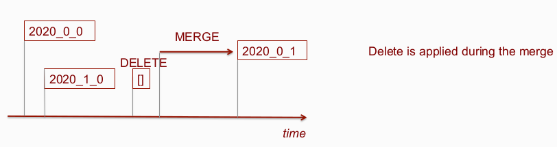 lightweight_deletes2