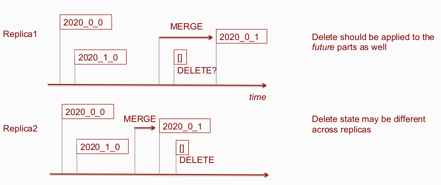 lightweight_deletes4