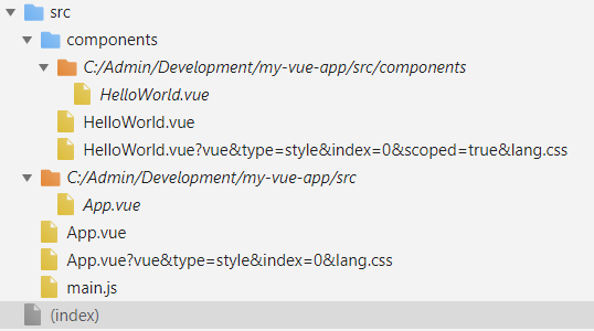 source maps of the start project