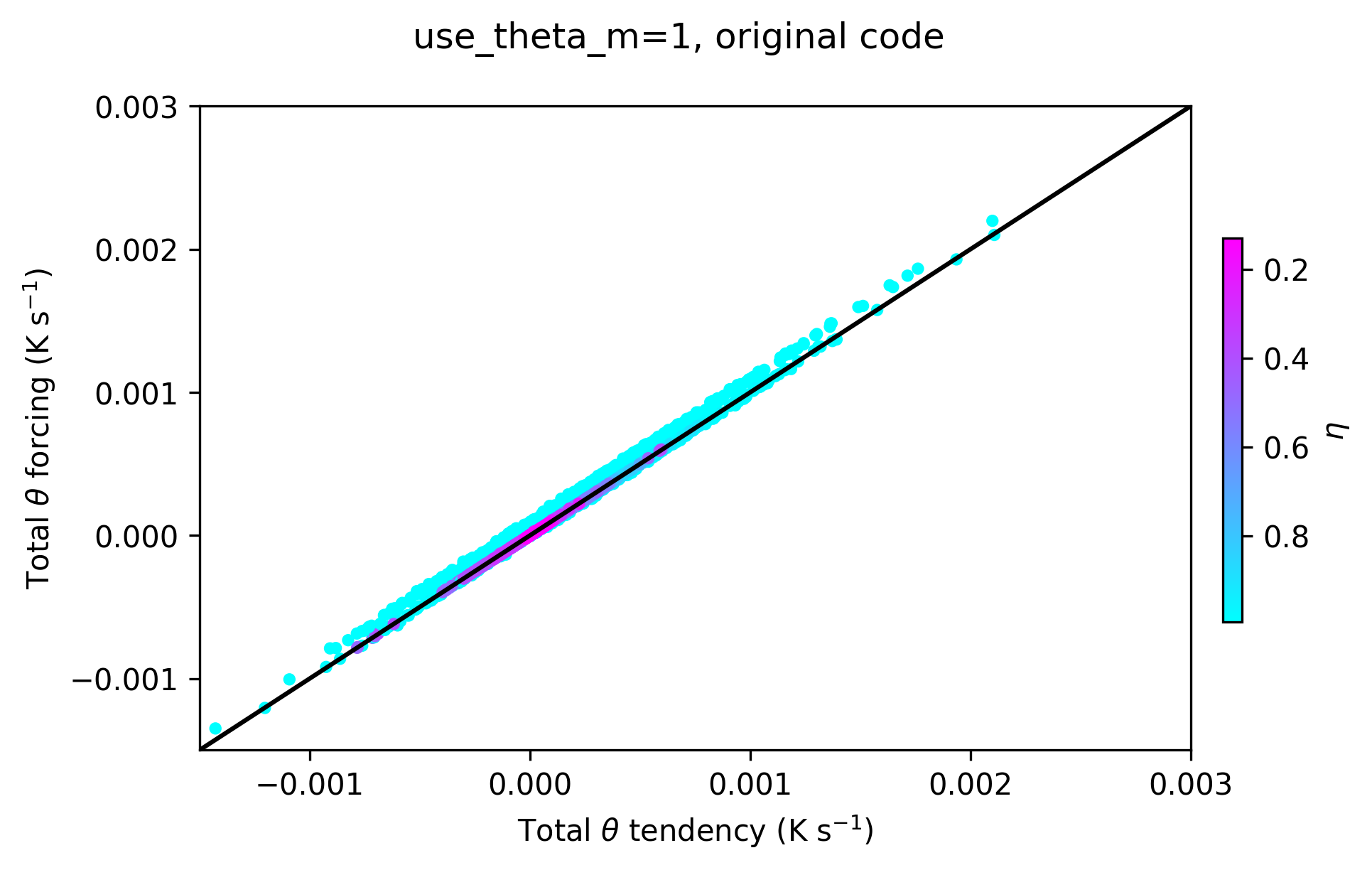 test_fluxes_flat_thdm_3rd+5th