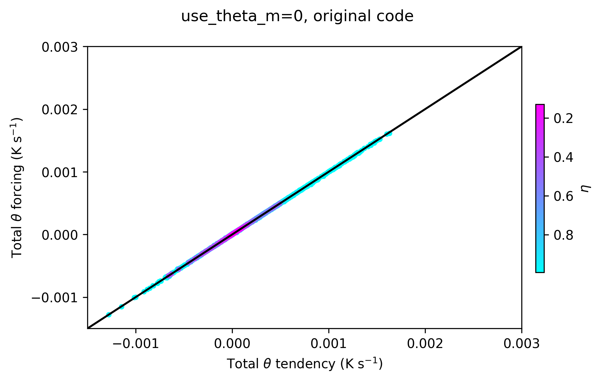 test_fluxes_flat_thd_3rd+5th