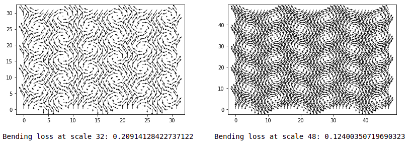 vector fields
