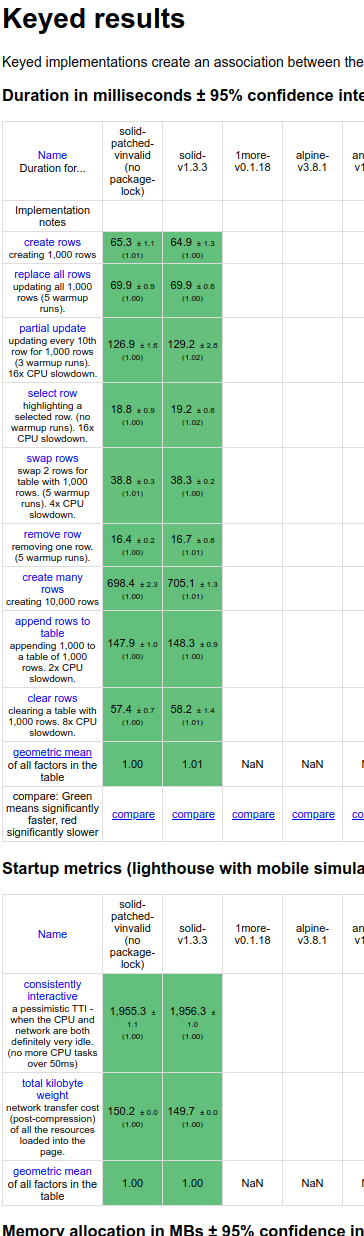 solid-benchmark-comparison