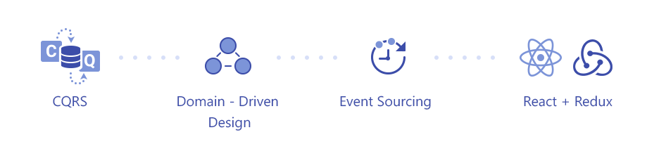 CQRS DDD Event Sourcing React Redux