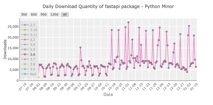 Screenshot 2022-01-10 at 10 46 20