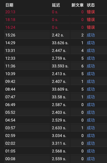 Inoreader拉取情况