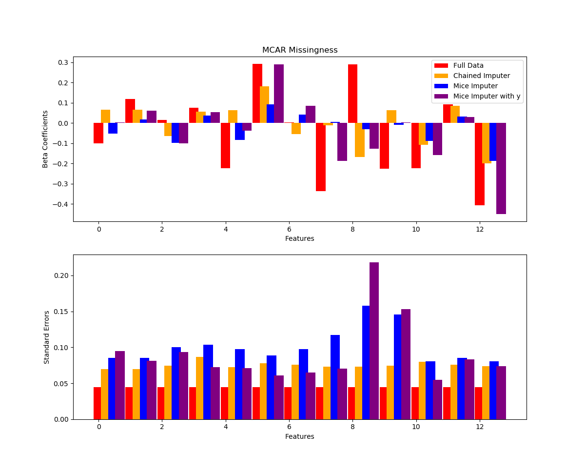 plotmultipleimputationstatisticalinference