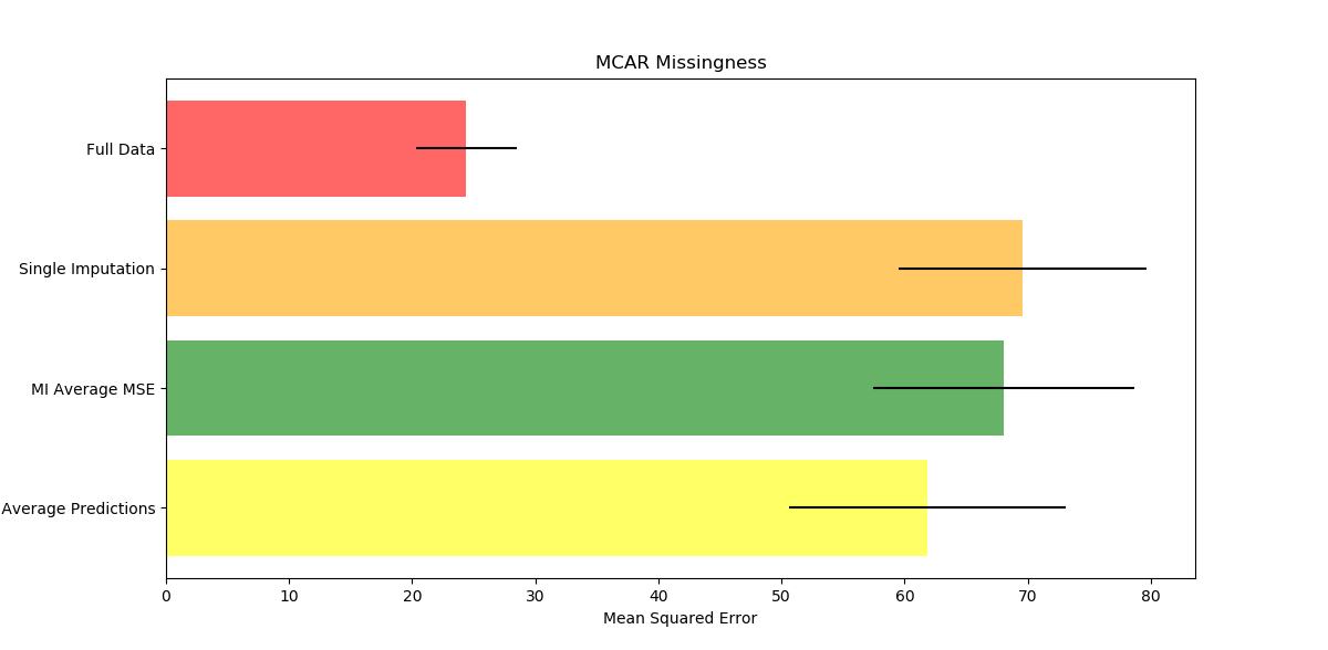 plotmultipleimputationprediction
