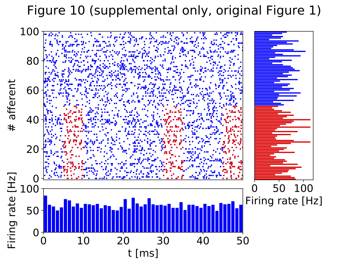 figure_10sup_seed1_created_180619