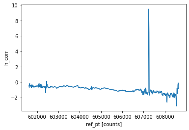 ATL11 delta_height along ref_pt track