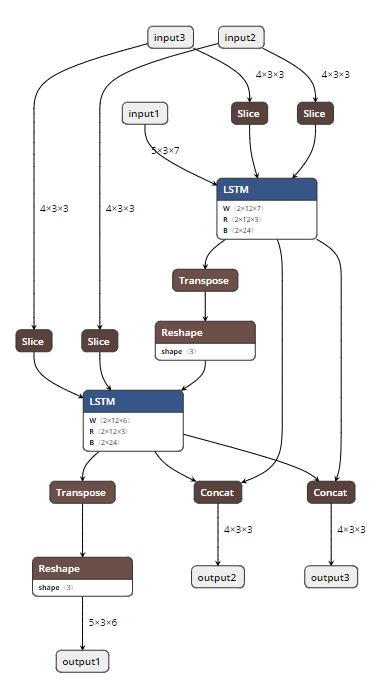 multiple_lstm_constant_folded