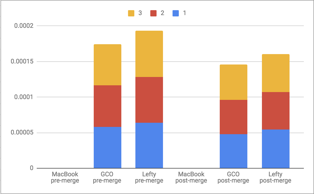 PrevectorDeserializeNontrivial