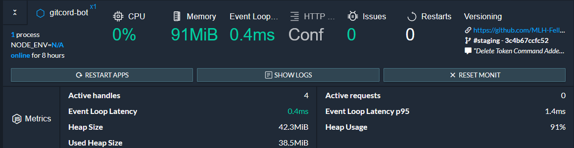 PM2 Dashboard